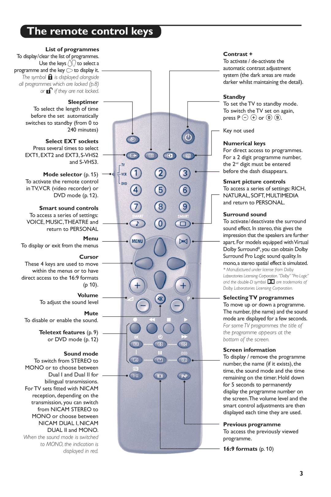 Philips 28PW6816/05 manual Remote control keys, List of programmes 