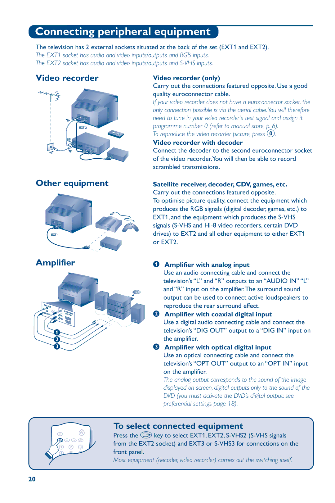 Philips 28PW6826/05 manual Connecting peripheral equipment, Video recorder, Other equipment, Amplifier 