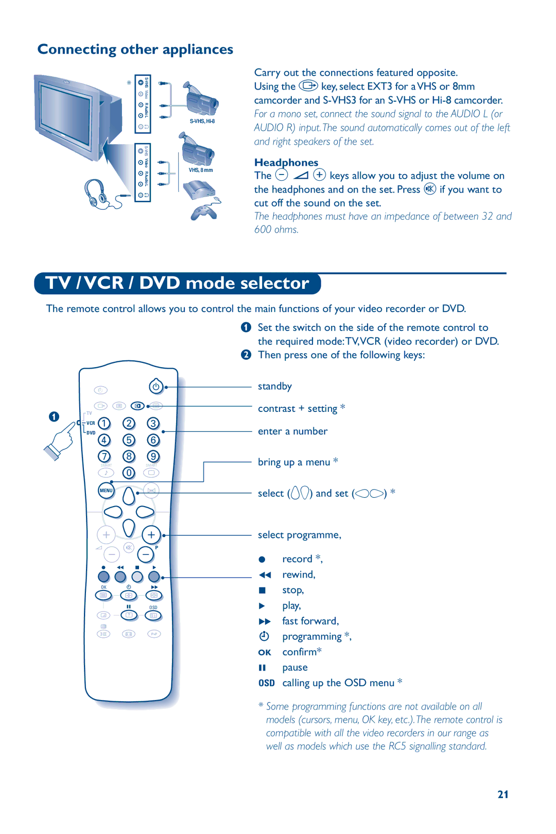 Philips 28PW6826/05 manual TV / VCR / DVD mode selector, Connecting other appliances, Headphones 