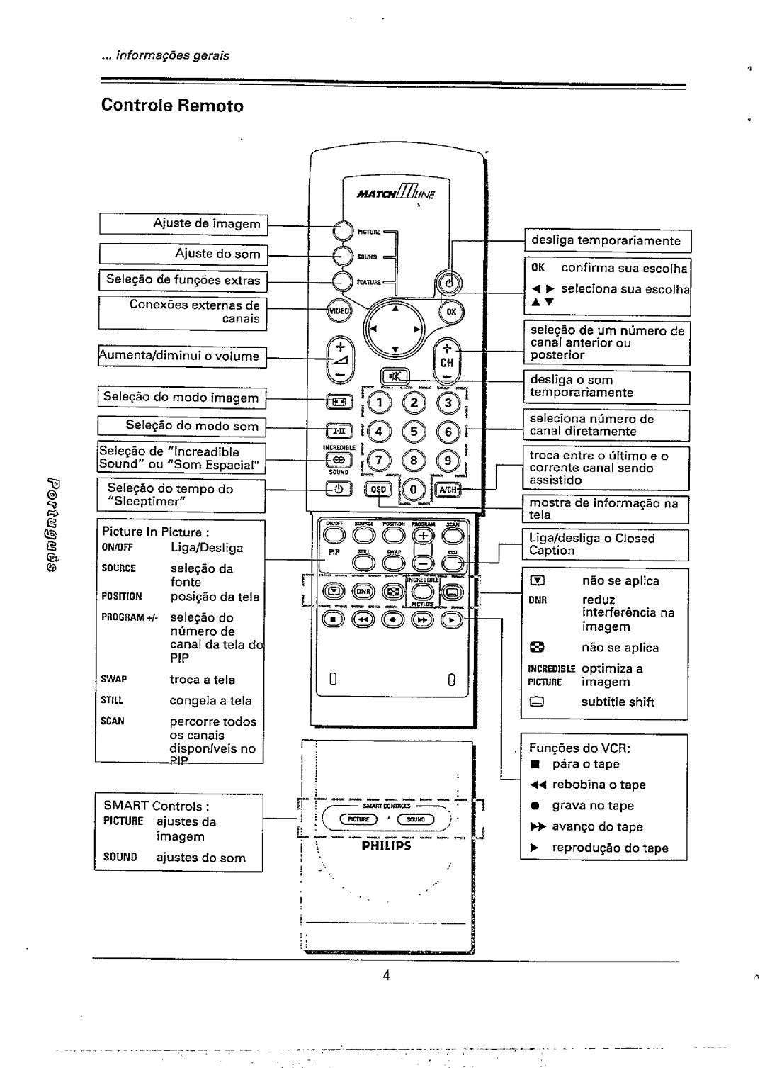 Philips 28PW778B, 28PW778A manual 