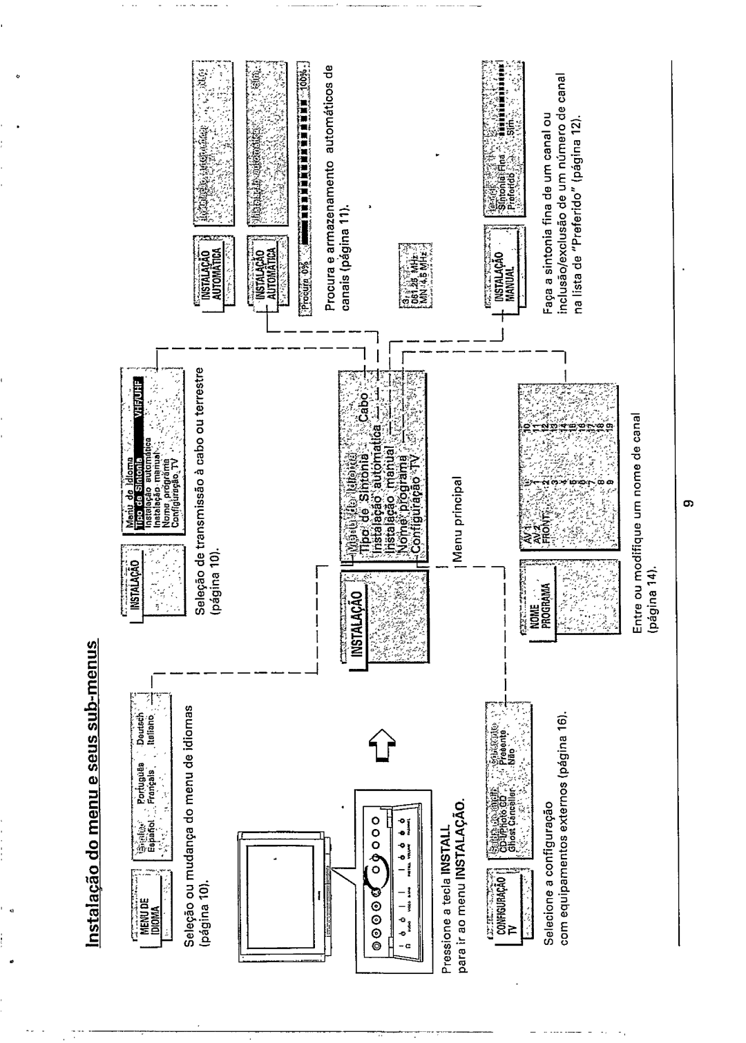 Philips 28PW778A, 28PW778B manual 