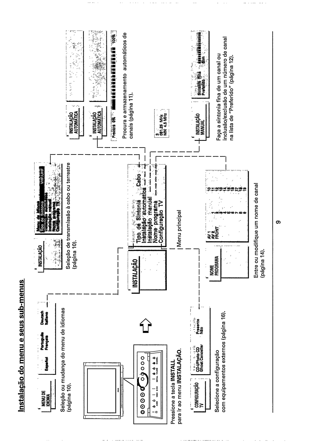 Philips 28PW778B, 28PW778A manual 