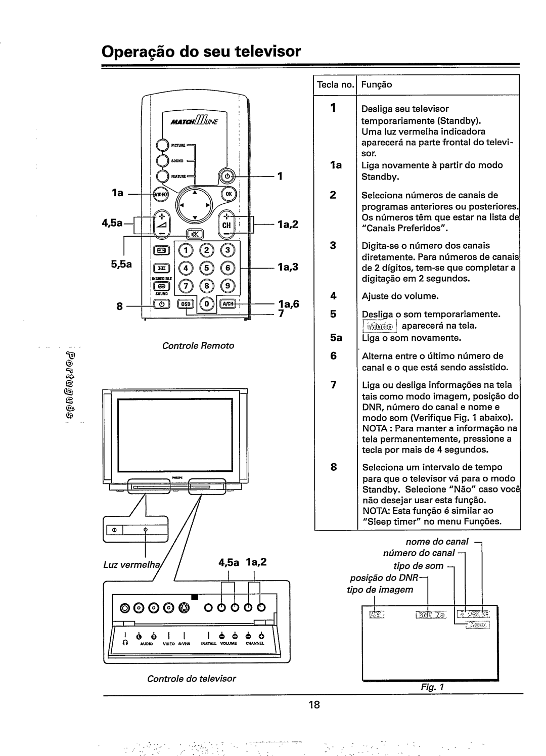 Philips 28PW778A, 28PW778B manual 