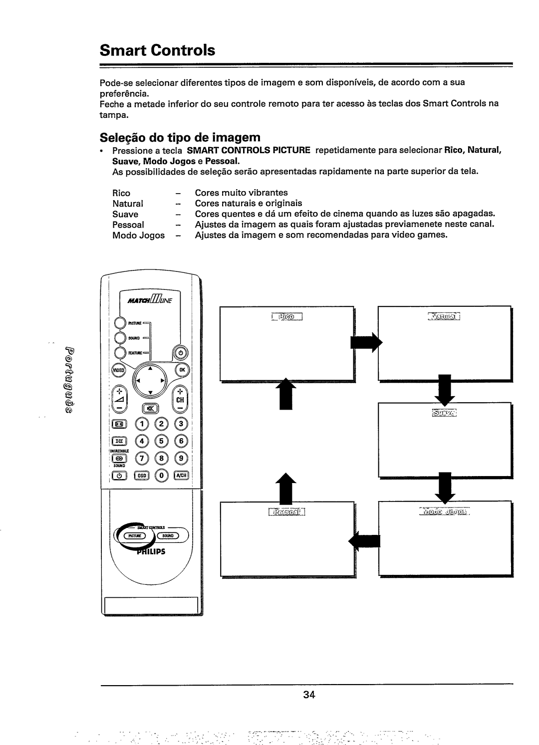 Philips 28PW778A, 28PW778B manual 