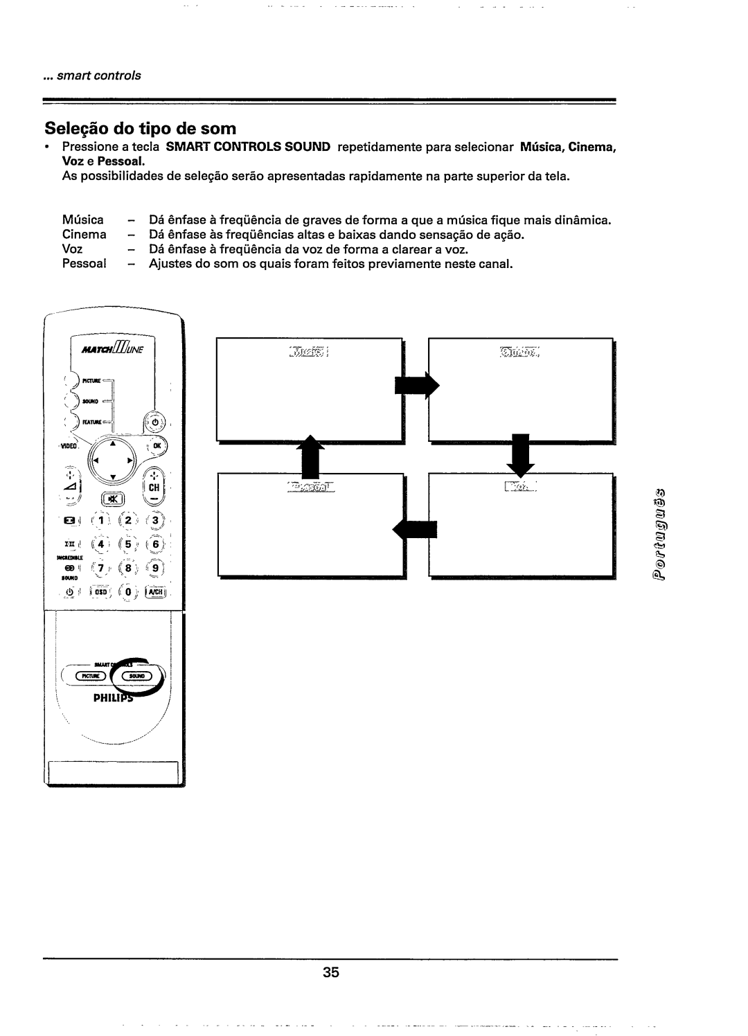 Philips 28PW778B, 28PW778A manual 