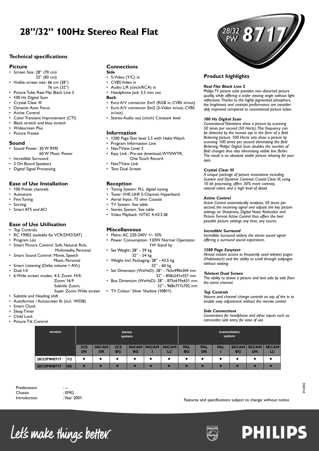 Philips 28PW8717 Technical specifications Picture Connections, Information, Sound, Ease of Use Installation Reception 