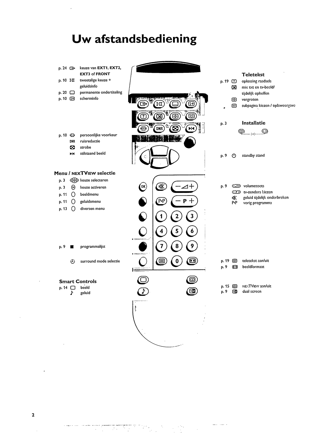 Philips 28PW9513, 28PW9713 manual 