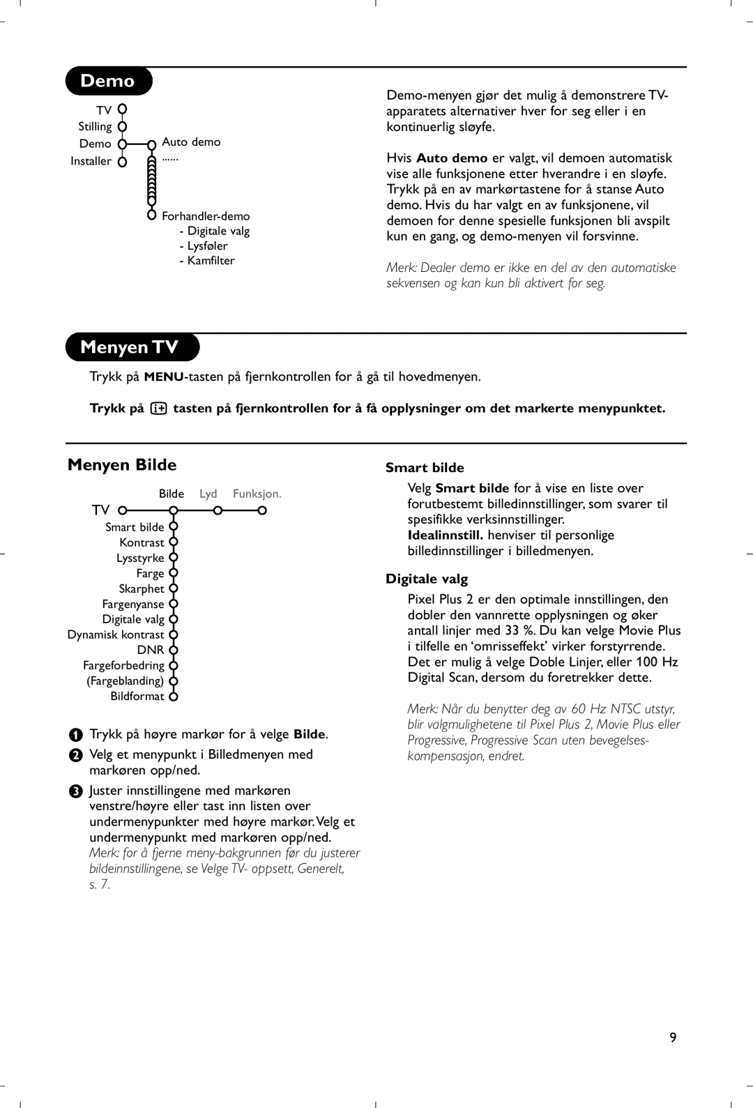 Philips 28PW9520/12 instruction manual Menyen TV, Menyen Bilde, Smart bilde, Digitale valg 