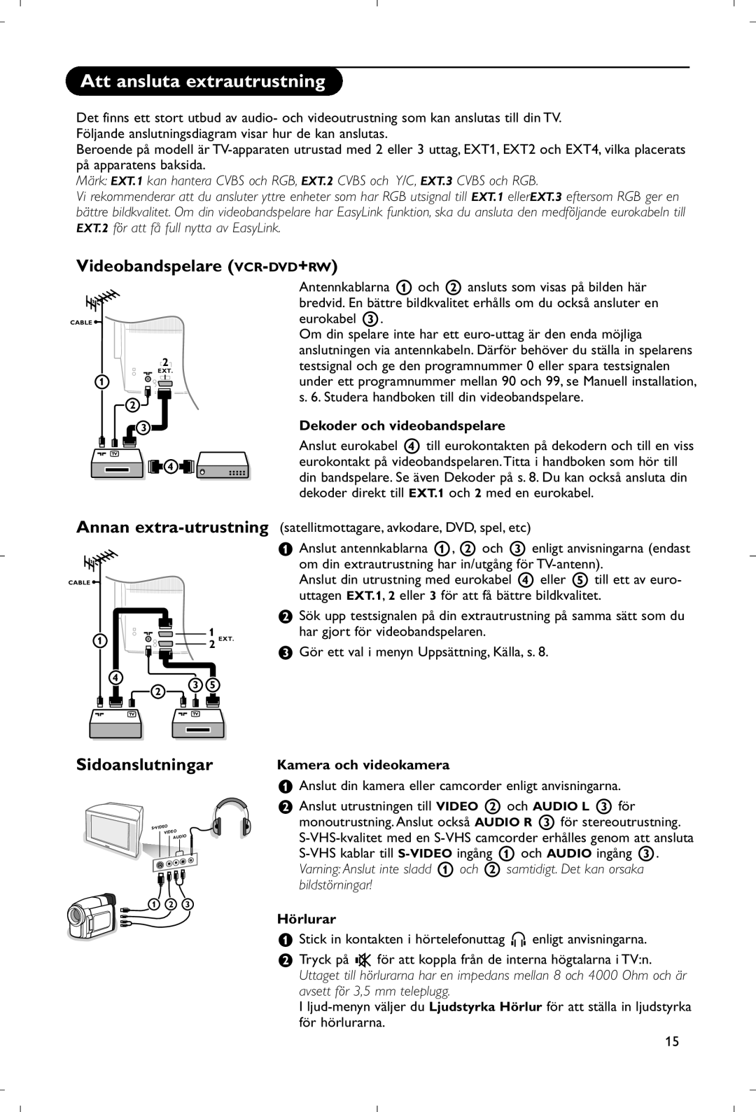 Philips 28PW9520/12 Att ansluta extrautrustning, Videobandspelare VCR-DVD+RW, Annan extra-utrustning, Sidoanslutningar 