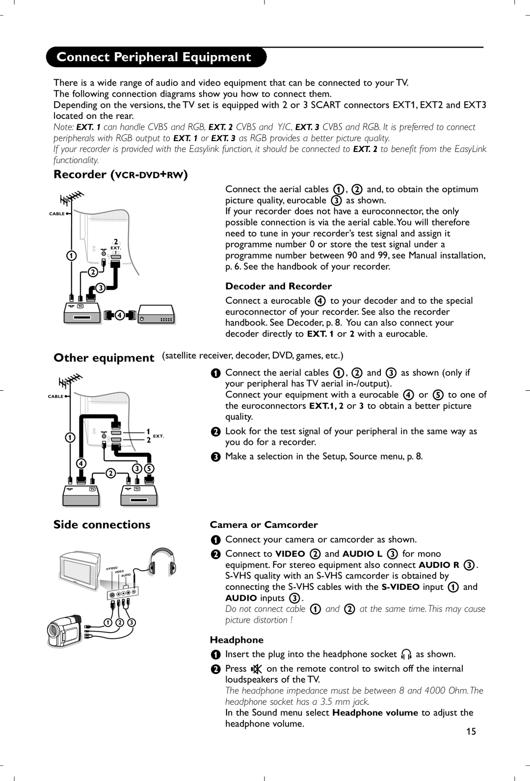 Philips 28PW9520/12 instruction manual Connect Peripheral Equipment, Recorder VCR-DVD+RW, Side connections 