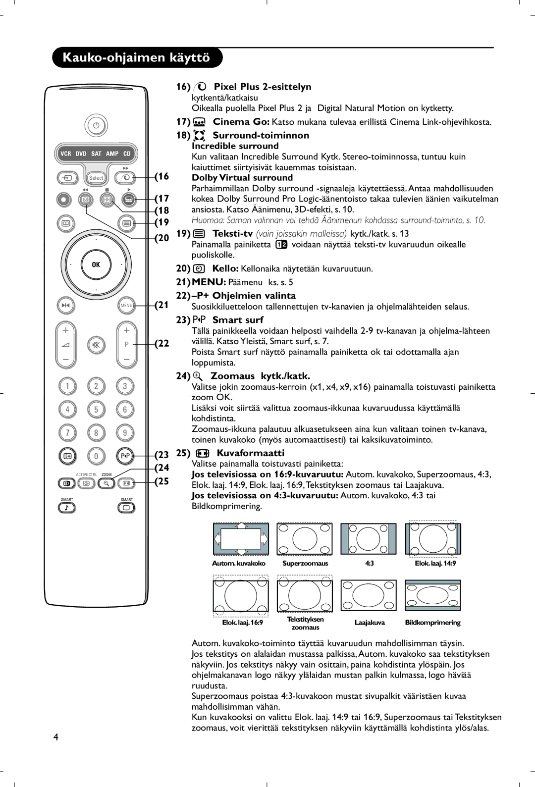 Philips 28PW9520/12 16x Pixel Plus 2-esittelyn, 18Q Surround-toiminnon, 22-P+ Ohjelmien valinta, 24w Zoomaus kytk./katk 