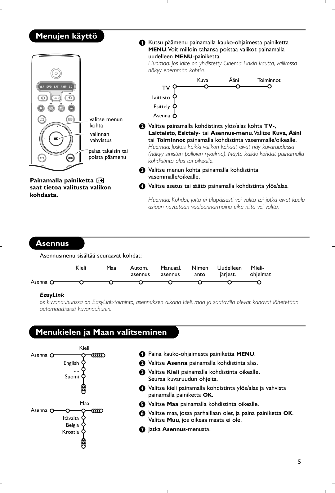 Philips 28PW9520/12 Menujen käyttö, Menukielen ja Maan valitseminen, Asennusmenu sisältää seuraavat kohdat 