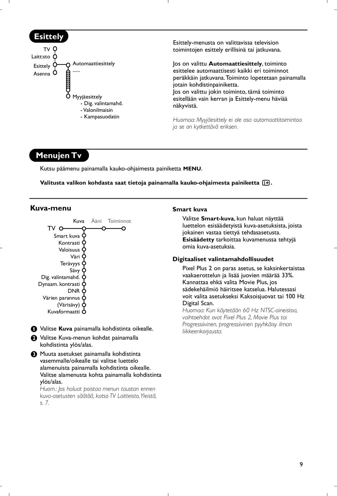 Philips 28PW9520/12 instruction manual Esittely, Menujen Tv, Kuva-menu, Smart kuva, Digitaaliset valintamahdollisuudet 