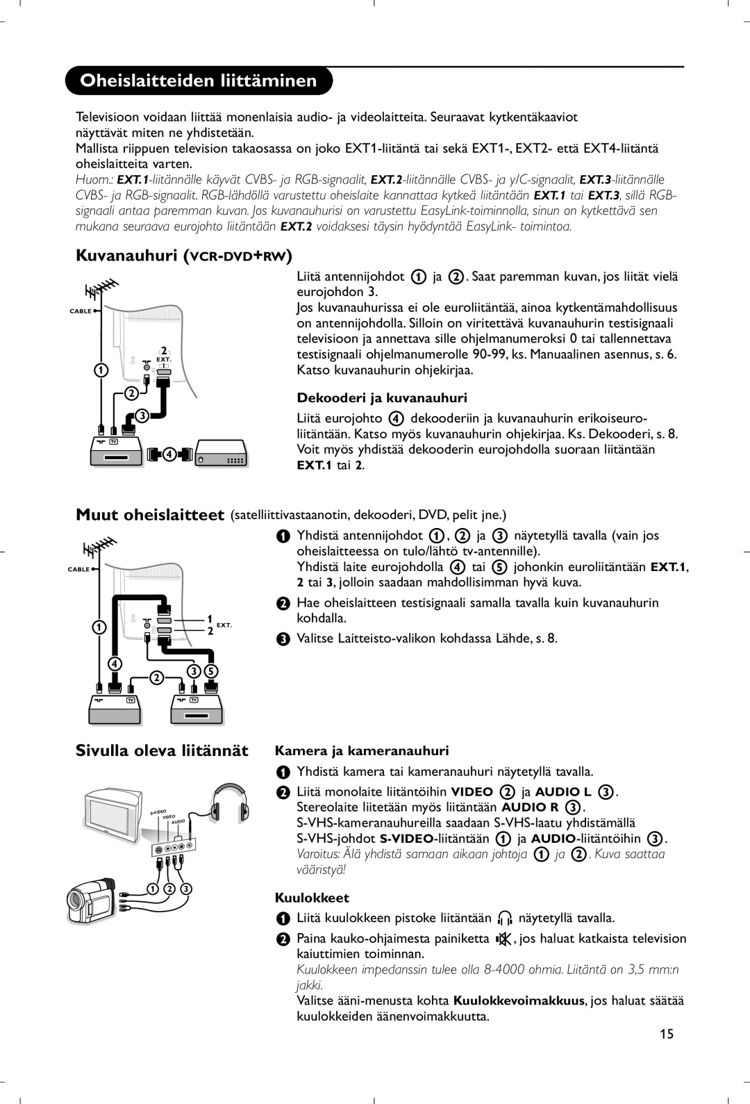 Philips 28PW9520/12 instruction manual Oheislaitteiden liittäminen, Kuvanauhuri VCR-DVD+RW, Sivulla oleva liitännät 