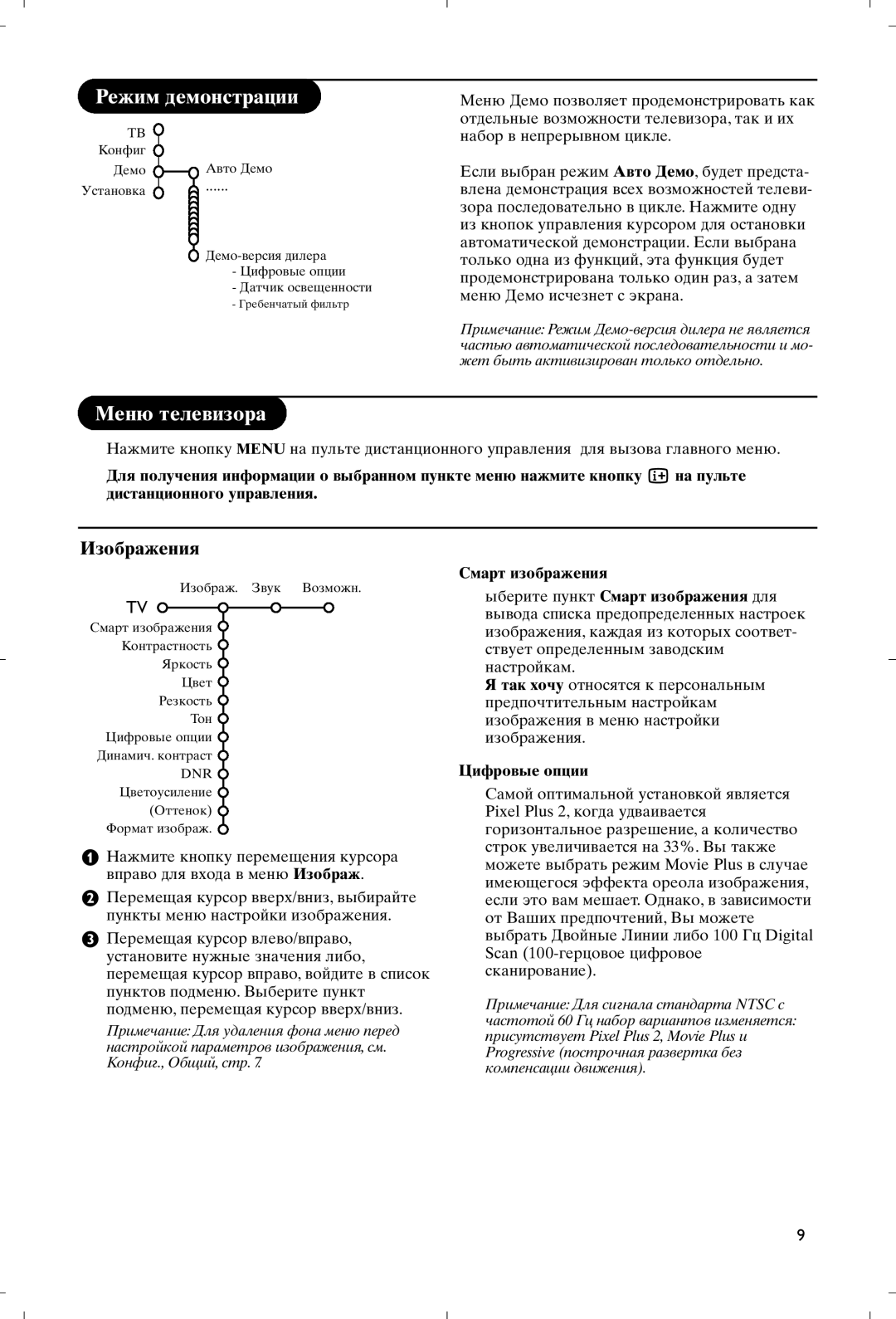 Philips 28PW9520/12 instruction manual Cмapт изoбpaжeния, Цифровые опции 