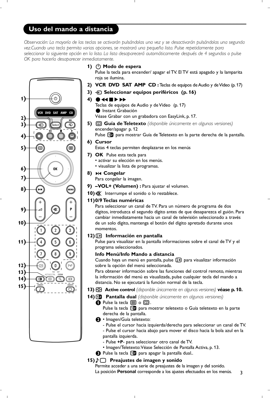 Philips 28PW9520/12 instruction manual Uso del mando a distancia 