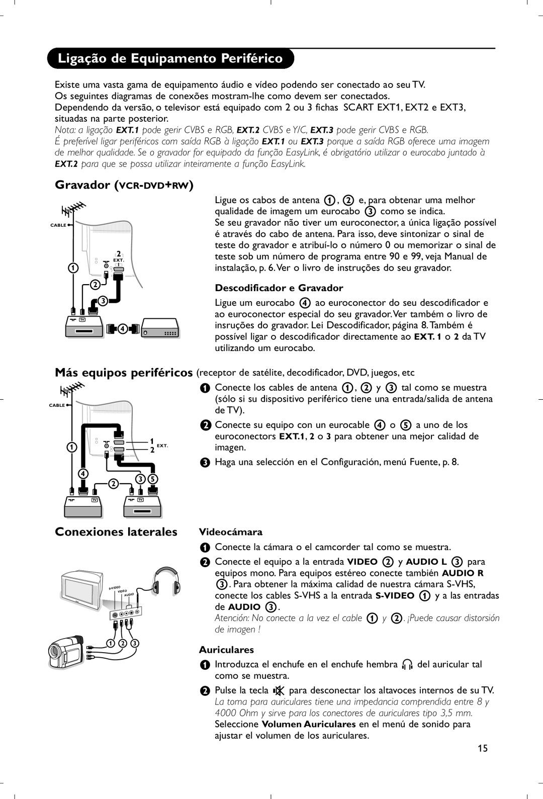 Philips 28PW9520/12 Ligação de Equipamento Periférico, Gravador VCR-DVD+RW, Descodificador e Gravador, Videocámara 