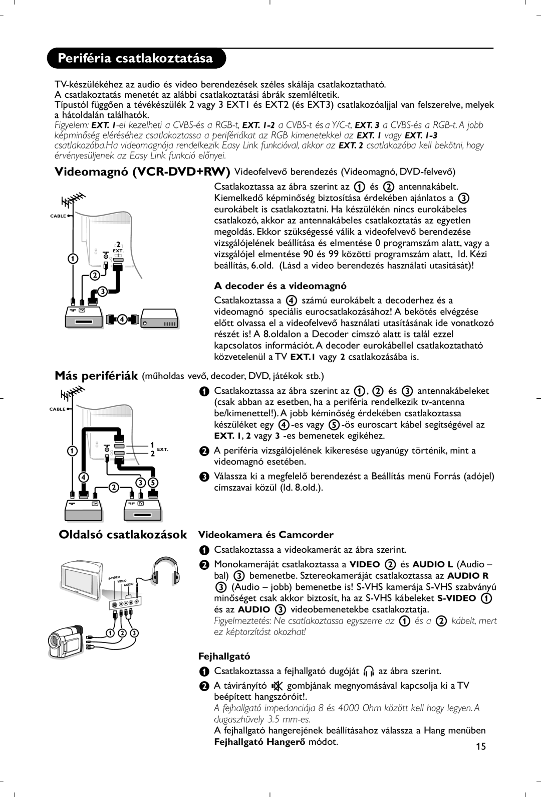 Philips 28PW9520/12 Periféria csatlakoztatása, Más perifériák, Decoder és a videomagnó, Videokamera és Camcorder 