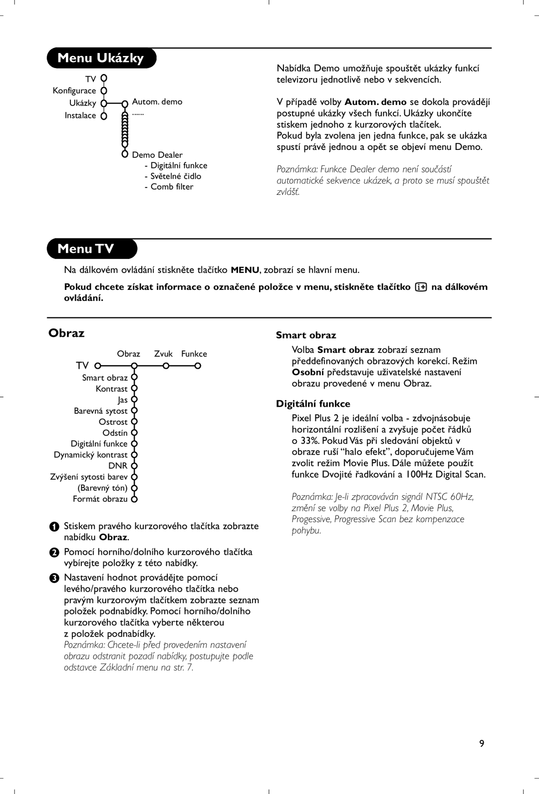 Philips 28PW9520/12 instruction manual Menu Ukázky, Položek podnabídky, Smart obraz, Digitální funkce 