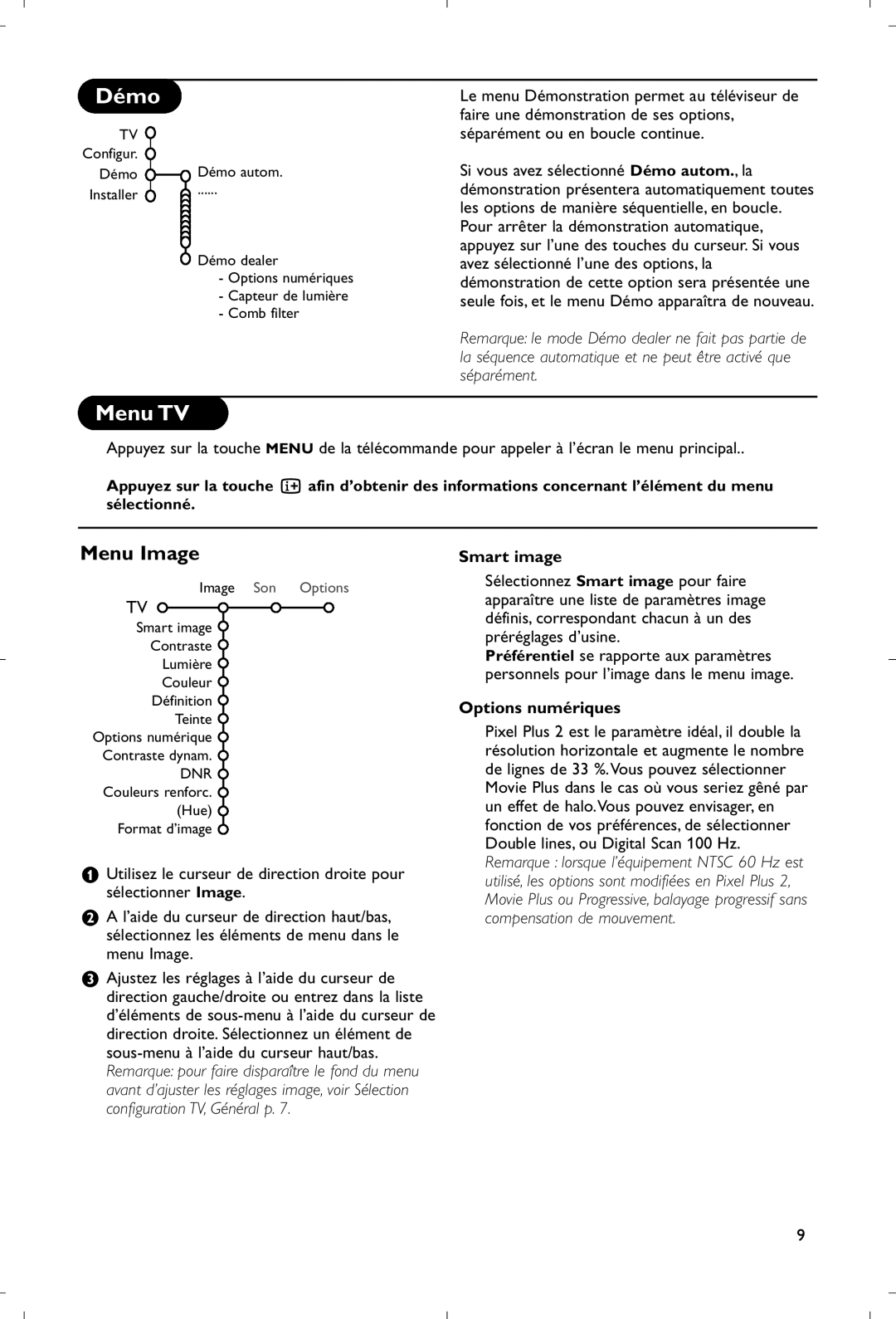 Philips 28PW9520/12 instruction manual Démo, Menu TV, Menu Image, Smart image, Options numériques 