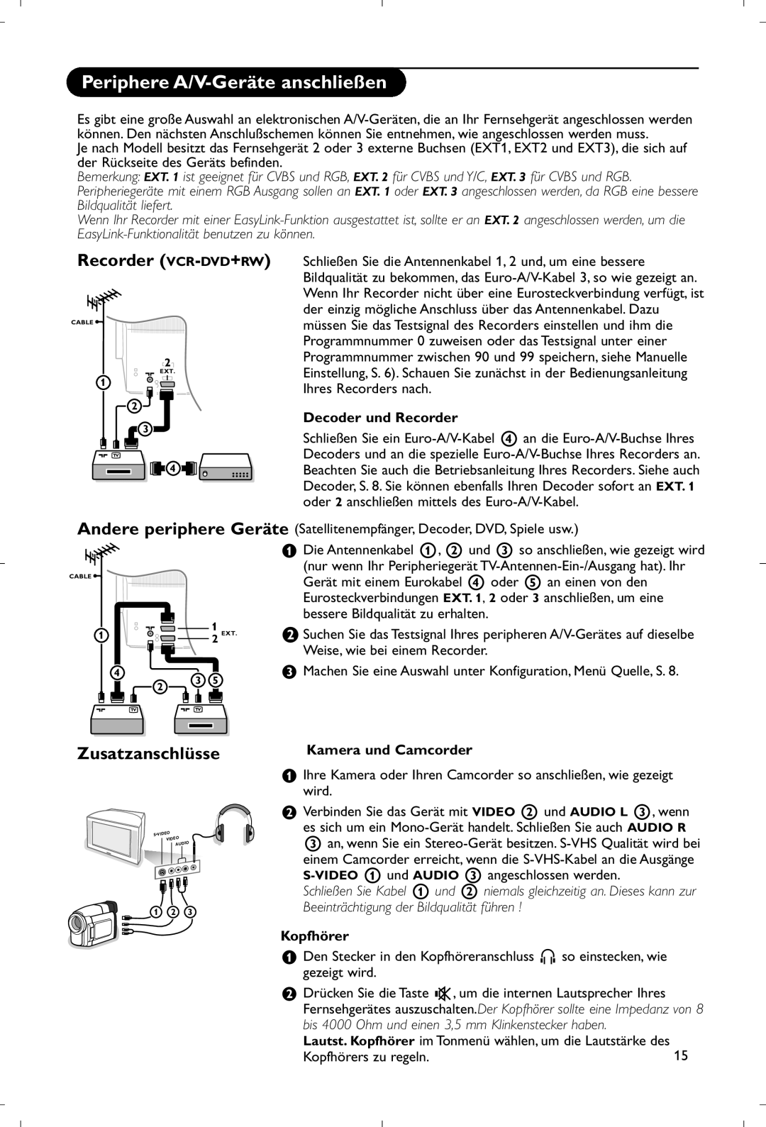 Philips 28PW9520/12 Periphere A/V-Geräte anschließen, Zusatzanschlüsse, Decoder und Recorder, Kamera und Camcorder 