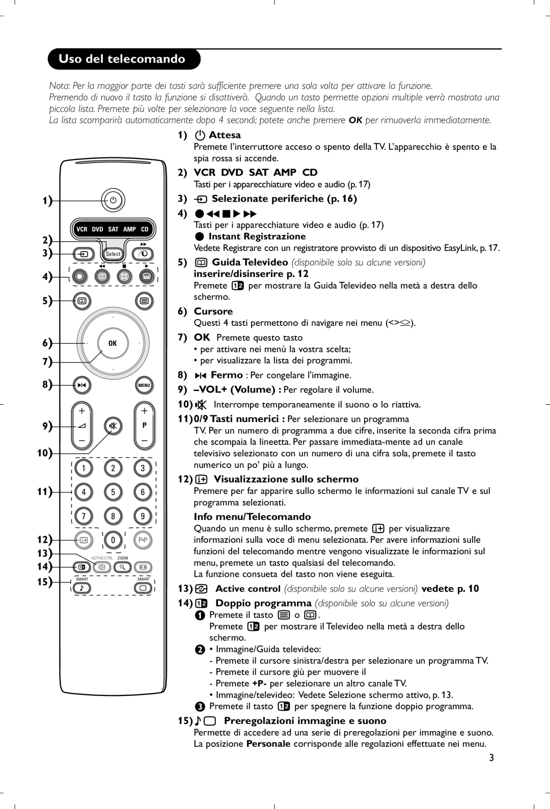 Philips 28PW9520/12 instruction manual Uso del telecomando 