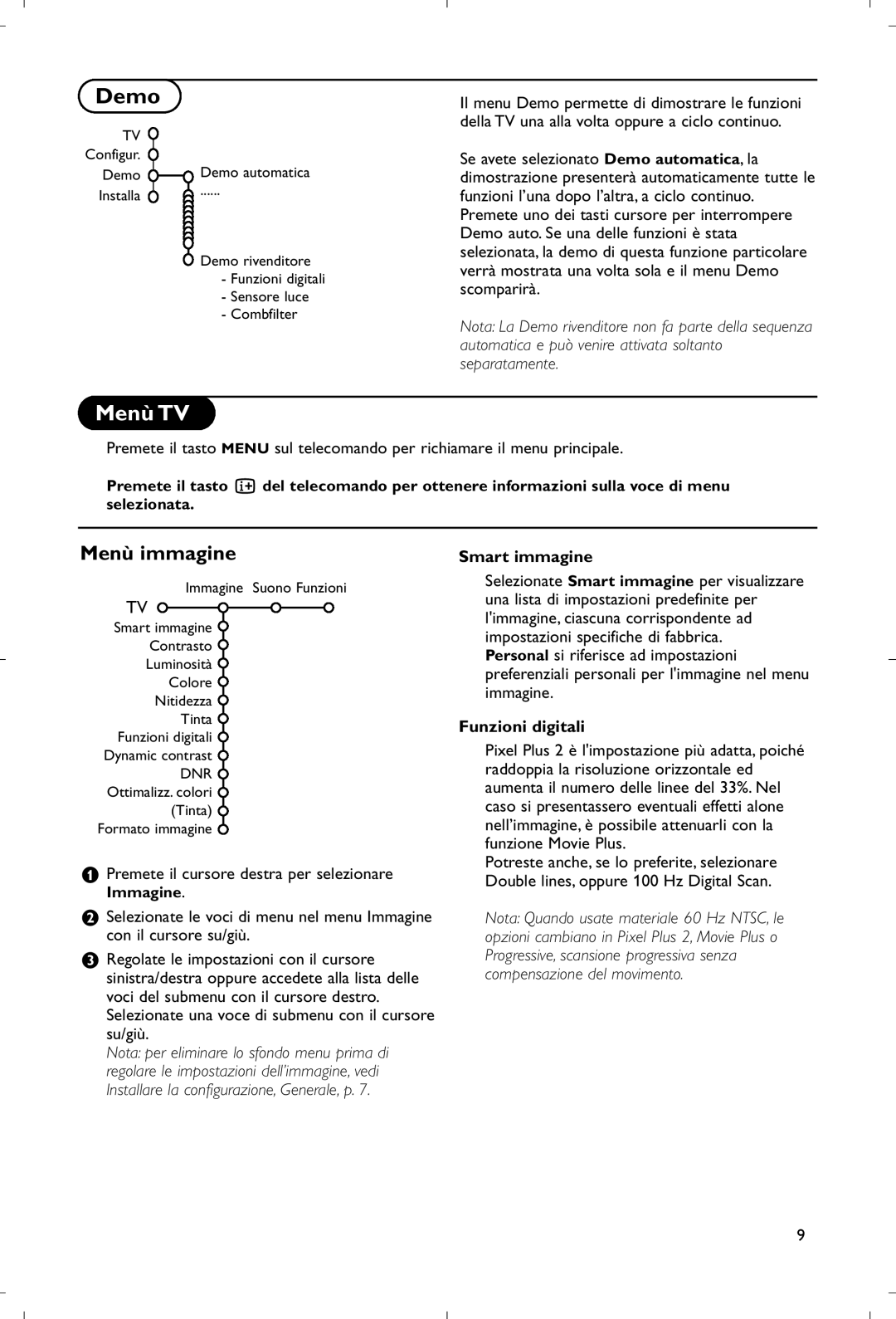 Philips 28PW9520/12 instruction manual Menù TV, Menù immagine, Smart immagine, Funzioni digitali 