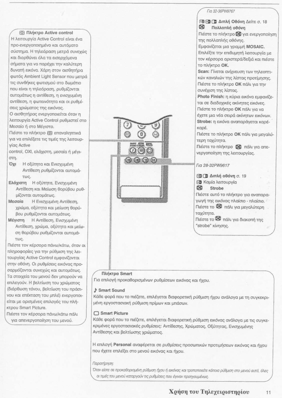 Philips 28PW9617/12 manual 