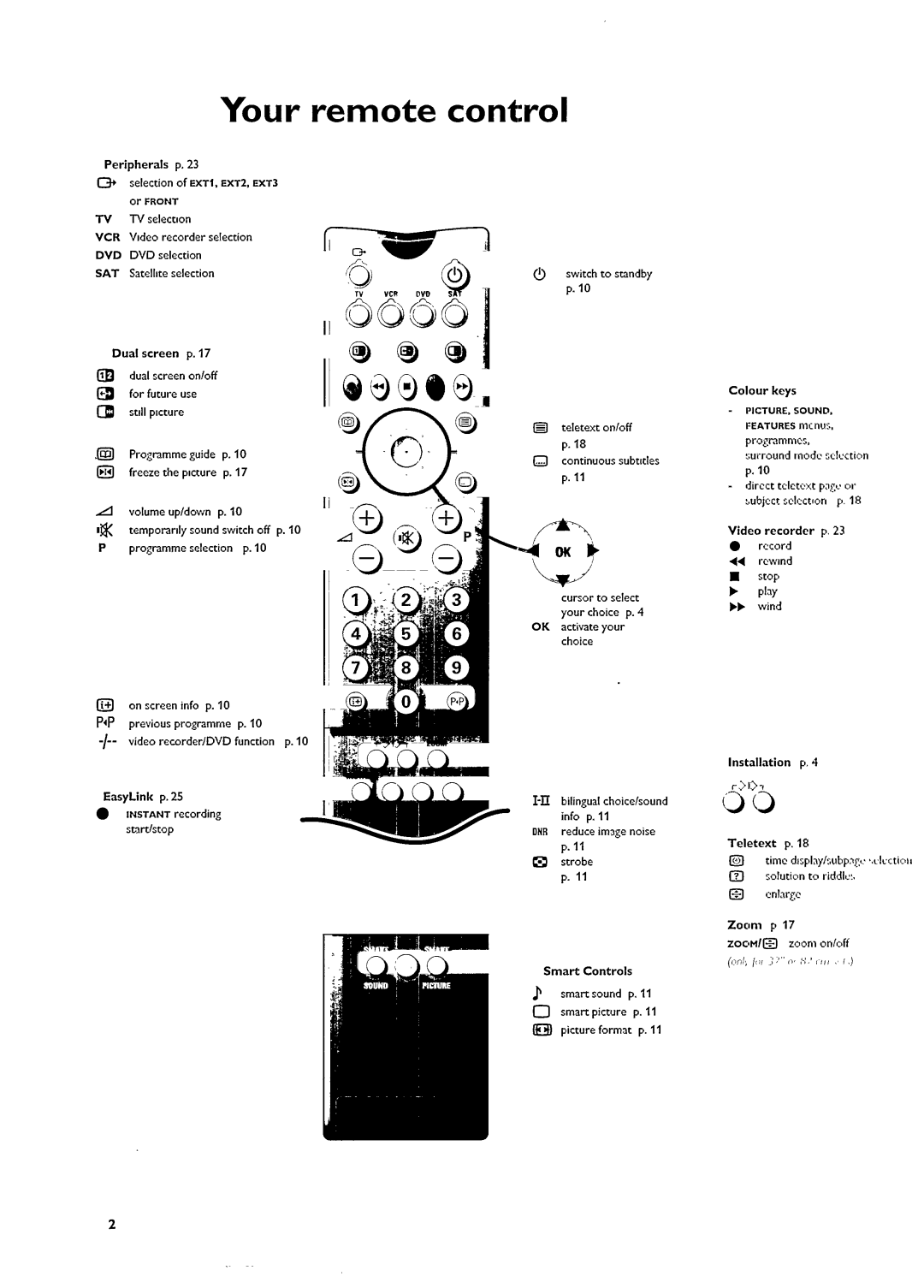 Philips 28PW9623, 28PW9723 manual 