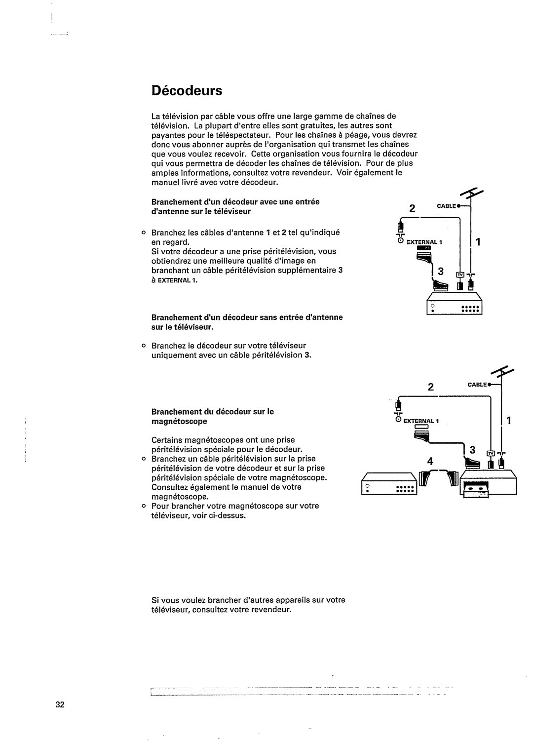 Philips 28PW962B manual 