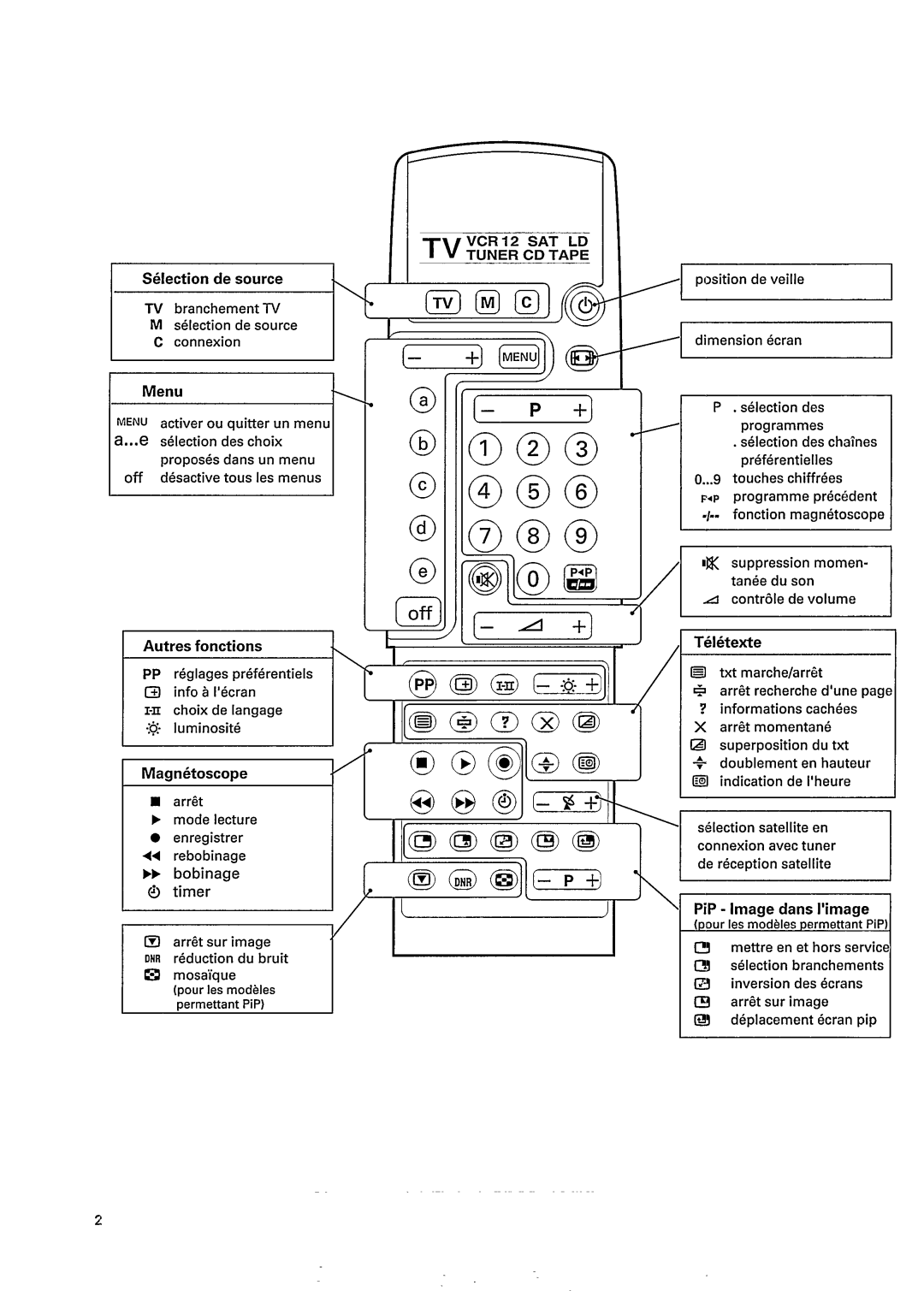 Philips 28PW962B manual 