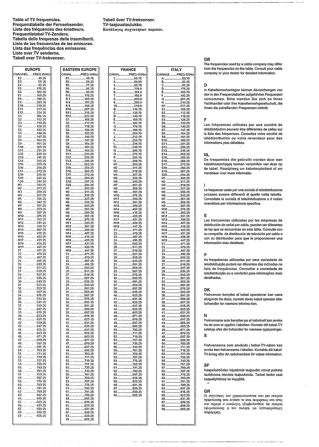 Philips 28PW962B manual 