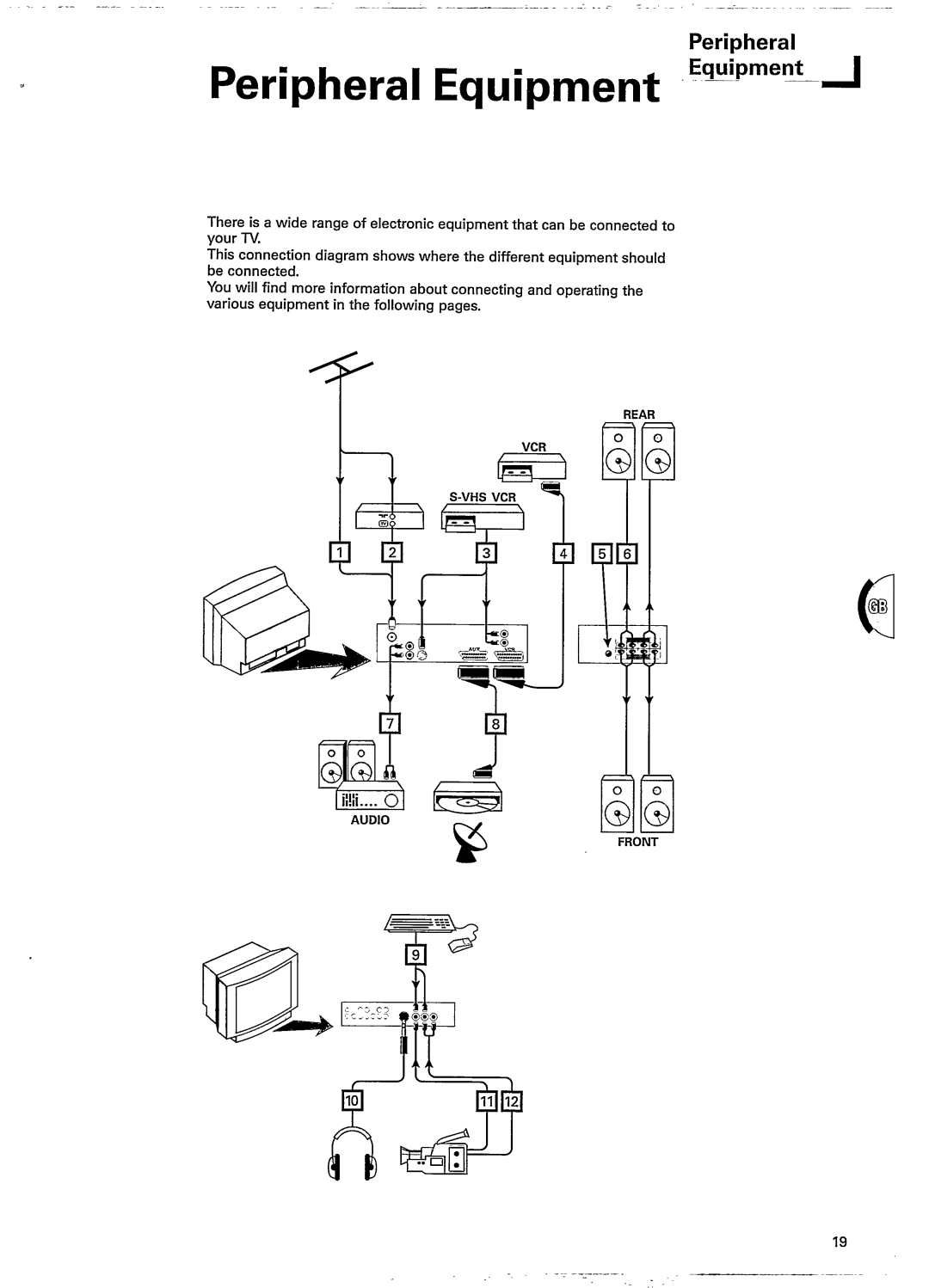 Philips 28SL5770 manual 