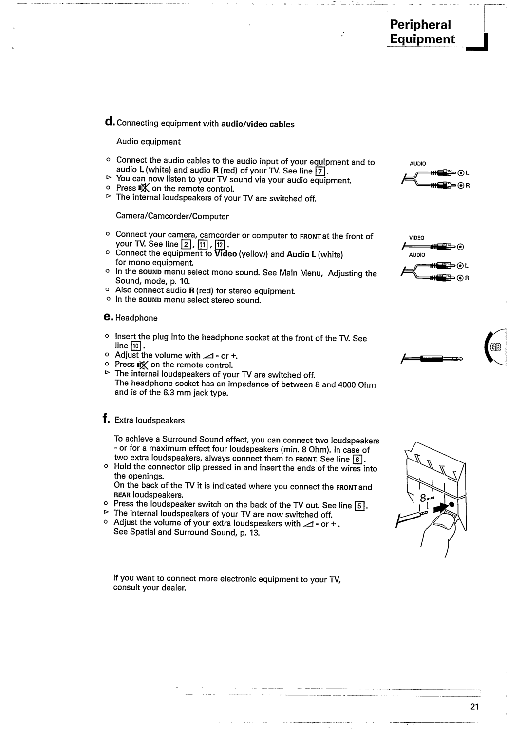 Philips 28SL5770 manual 