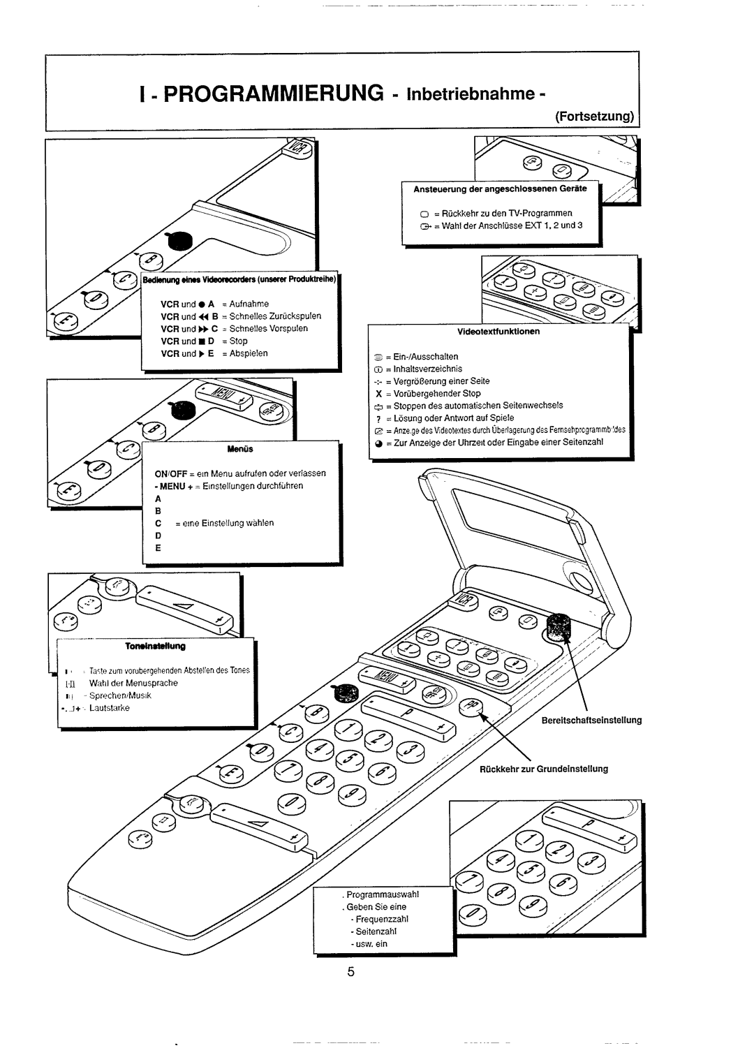 Philips 28ST1760 manual 