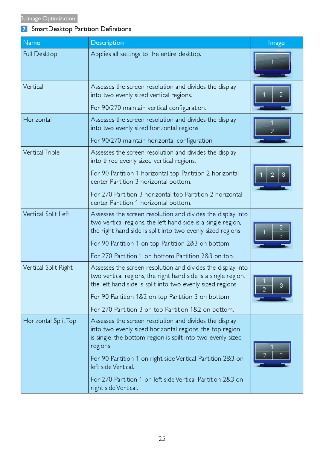 Philips 298P4 SmartDesktop Partition Definitions, Into three evenly sized vertical regions, Regions, Left side Vertical 