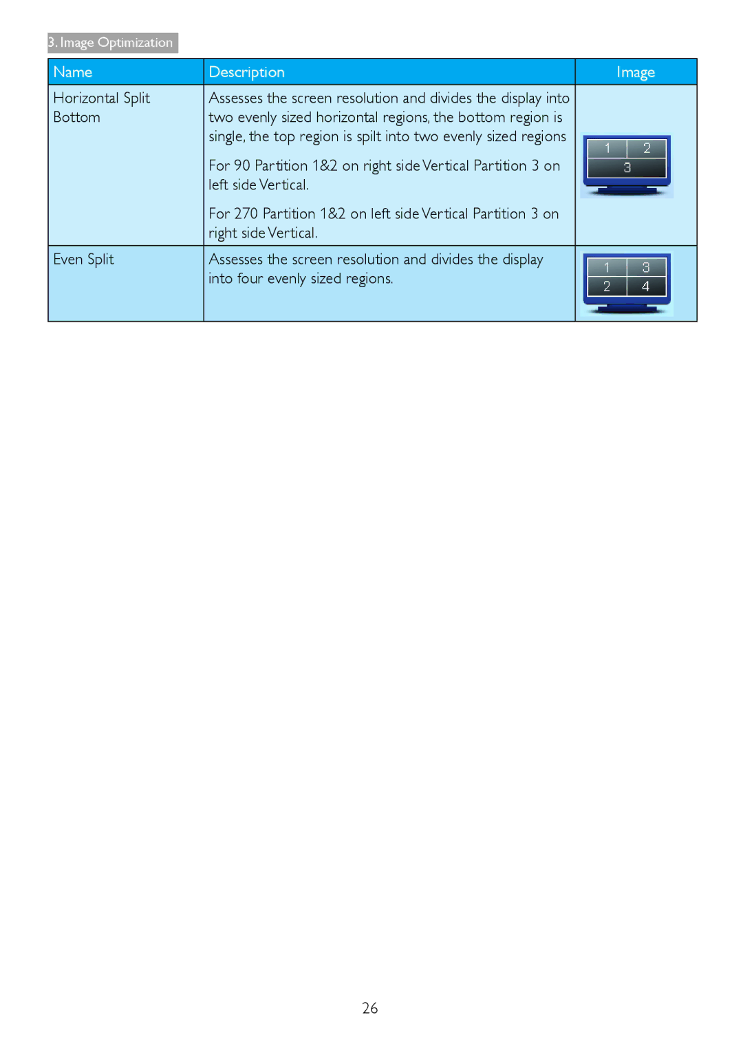 Philips 298X4, 298P4 user manual Horizontal Split, Bottom, Right side Vertical Even Split, Into four evenly sized regions 