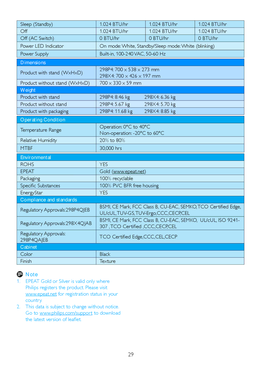 Philips 298P4, 298X4 user manual Mtbf 