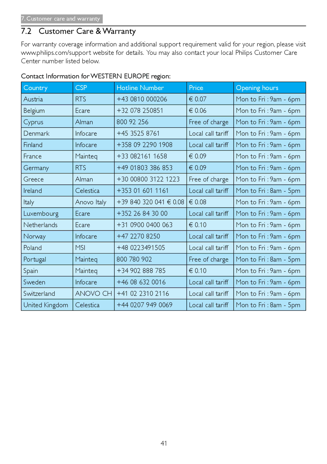 Philips 298P4, 298X4 user manual Customer Care & Warranty 