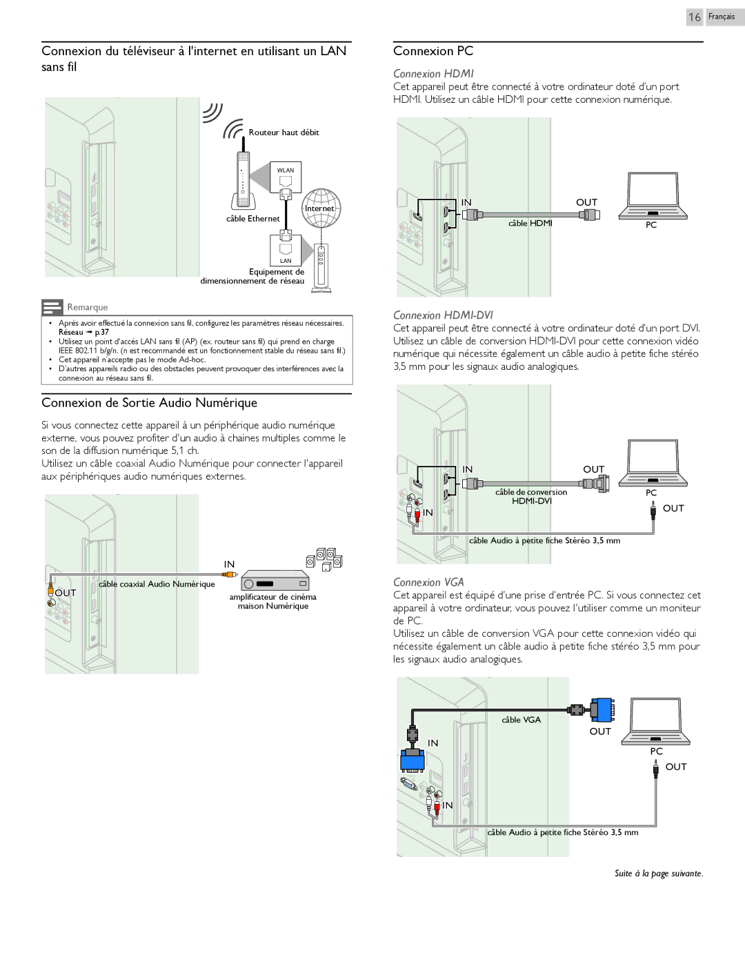 Philips 29PFL4908 user manual Connexion de Sortie Audio Numérique, Connexion PC 