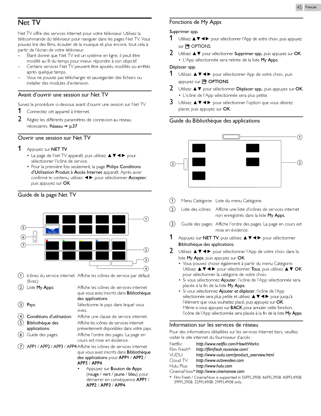 Philips 29PFL4908 user manual Guide de la page Net TV, Fonctions de My Apps, Guide du Bibliothèque des applications 