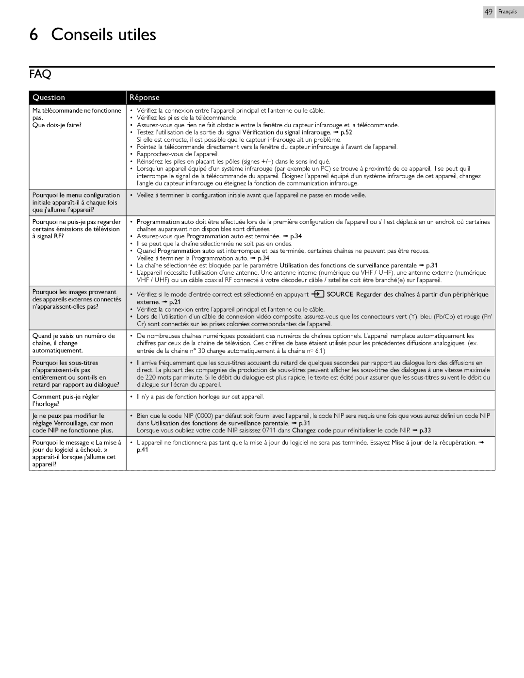 Philips 29PFL4908 user manual Conseils utiles, Question Réponse 