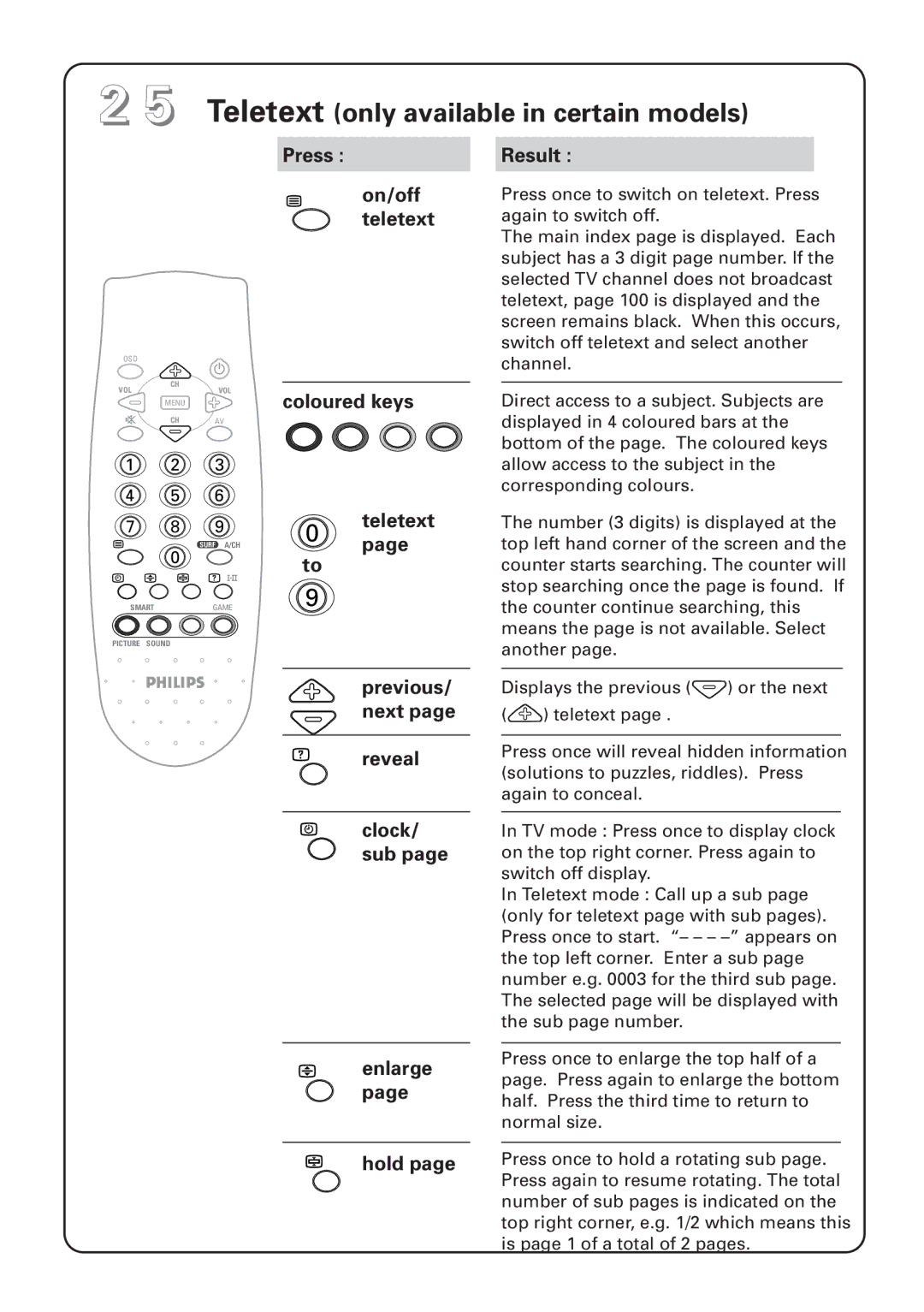 Philips 29PT instruction manual Teletext only available in certain models, Press Result On/off Teletext 