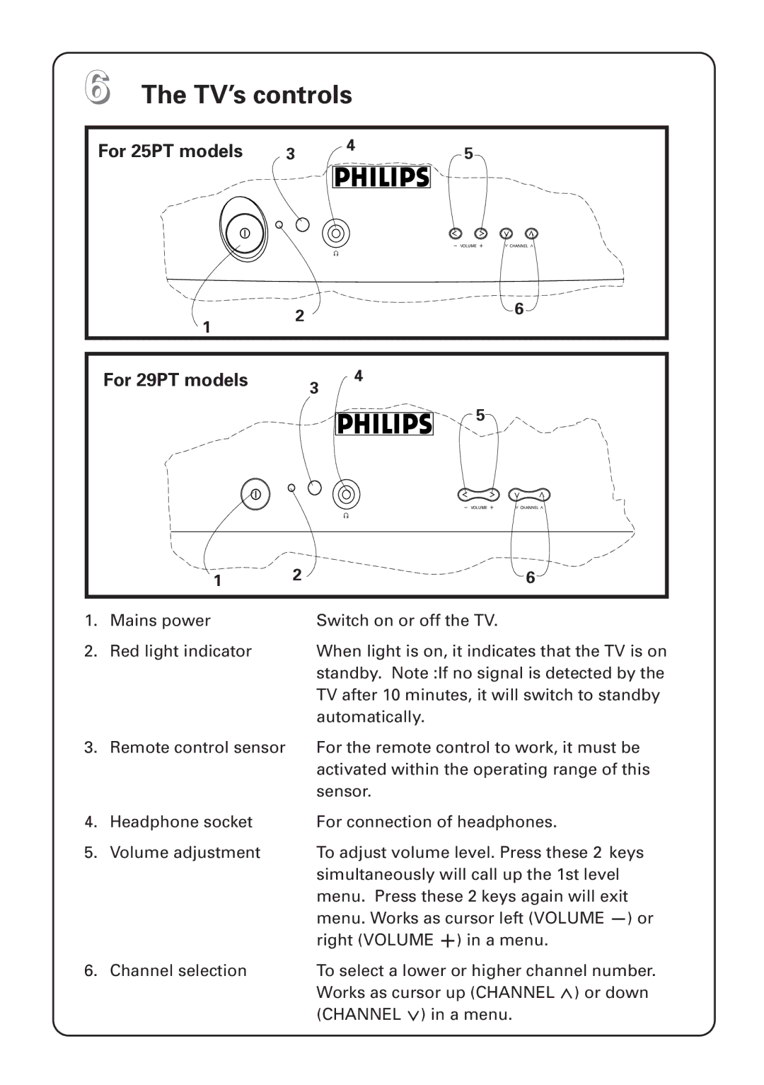 Philips instruction manual TV’s controls, For 29PT models, For 25PT models 