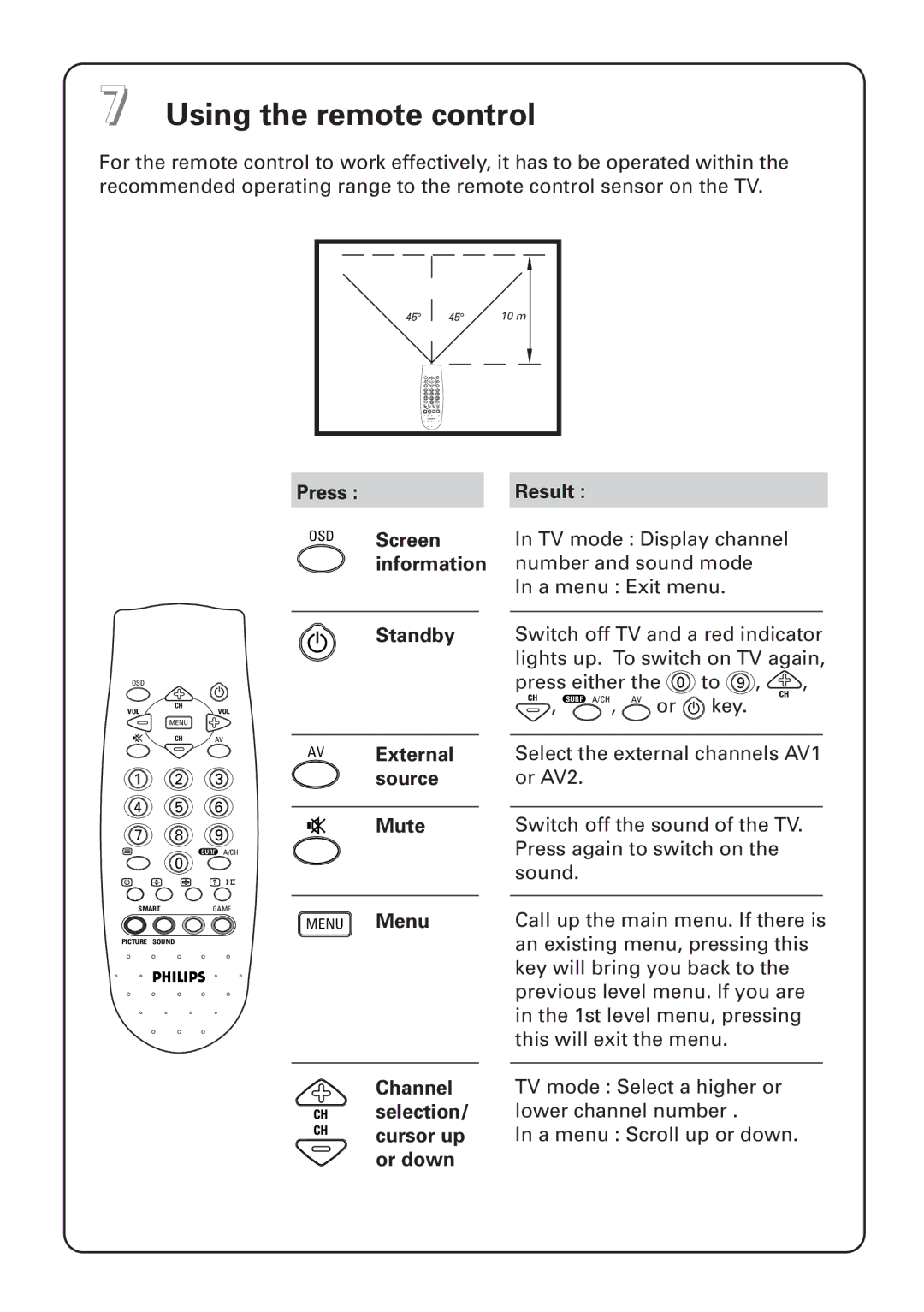 Philips 29PT instruction manual Using the remote control 