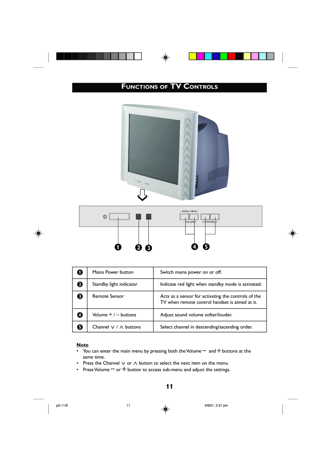 Philips 25PT2252, 29PT2252 Functions of TV Controls, Switch mains power on or off Standby light indicator, Remote Sensor 