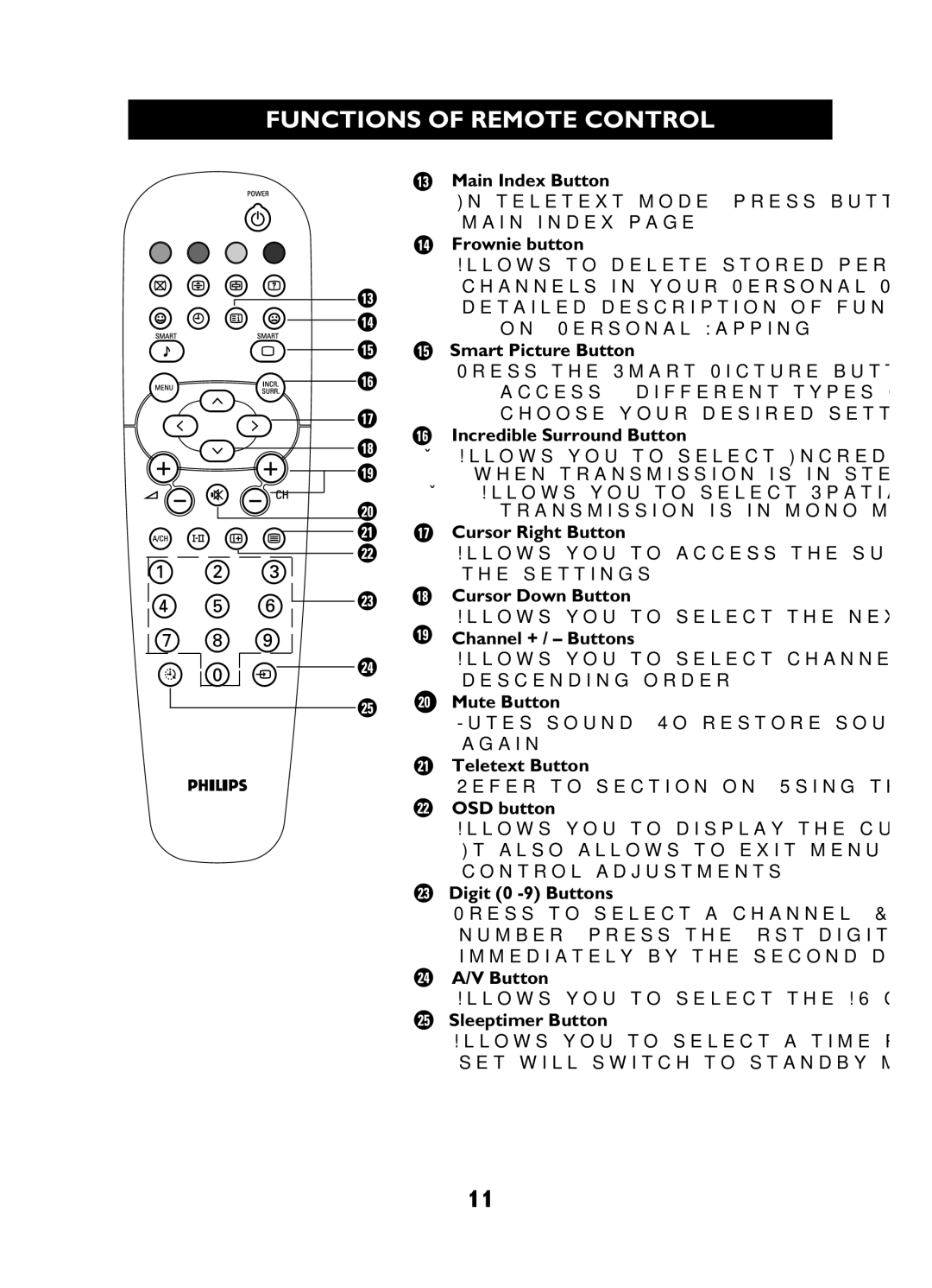 Philips 29PT3425 Main Index Button, Frownie button, Smart Picture Button, Incredible Surround Button, Cursor Right Button 