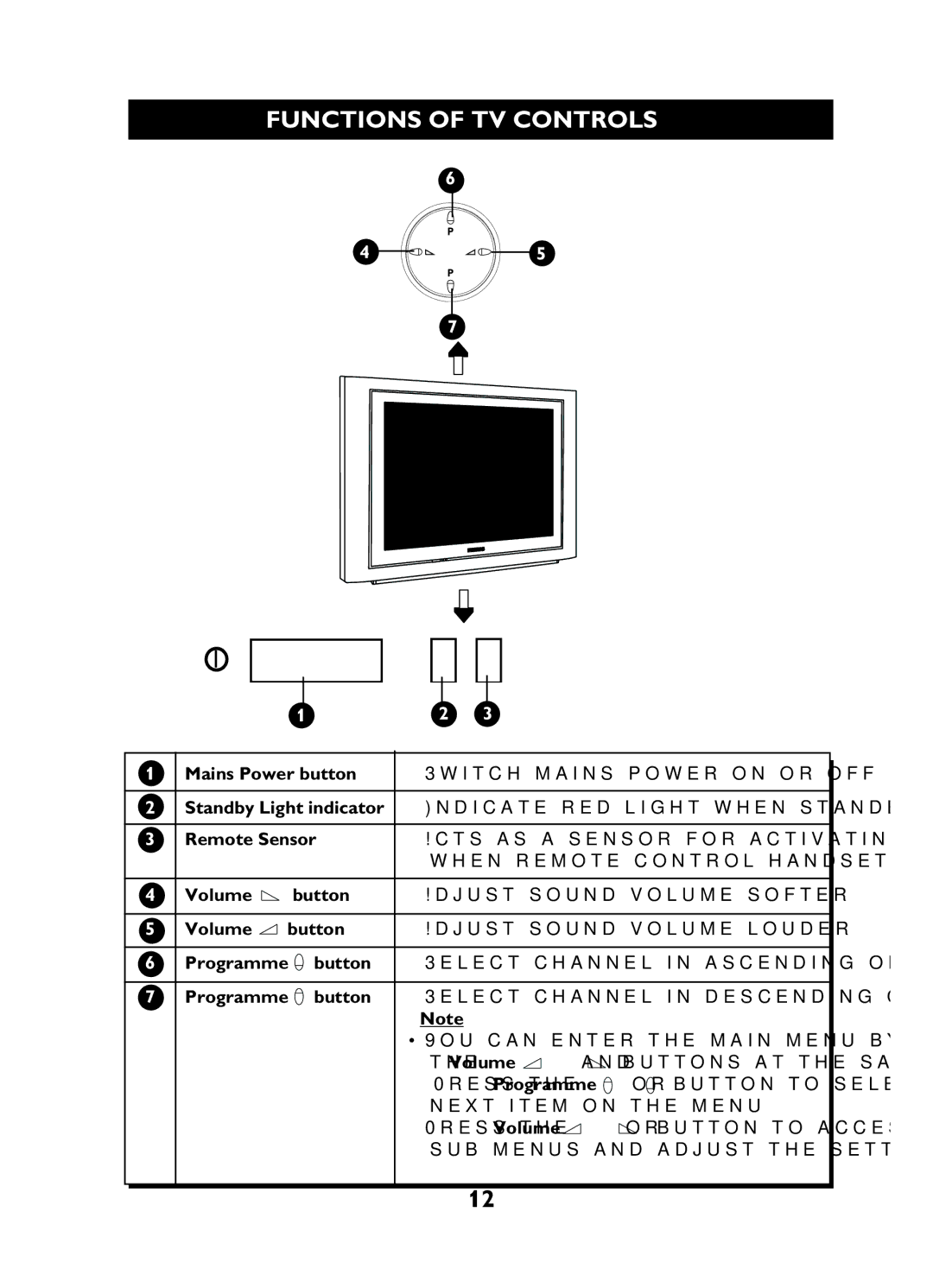 Philips 29PT3425 user manual Functions of TV Controls, Remote Sensor 