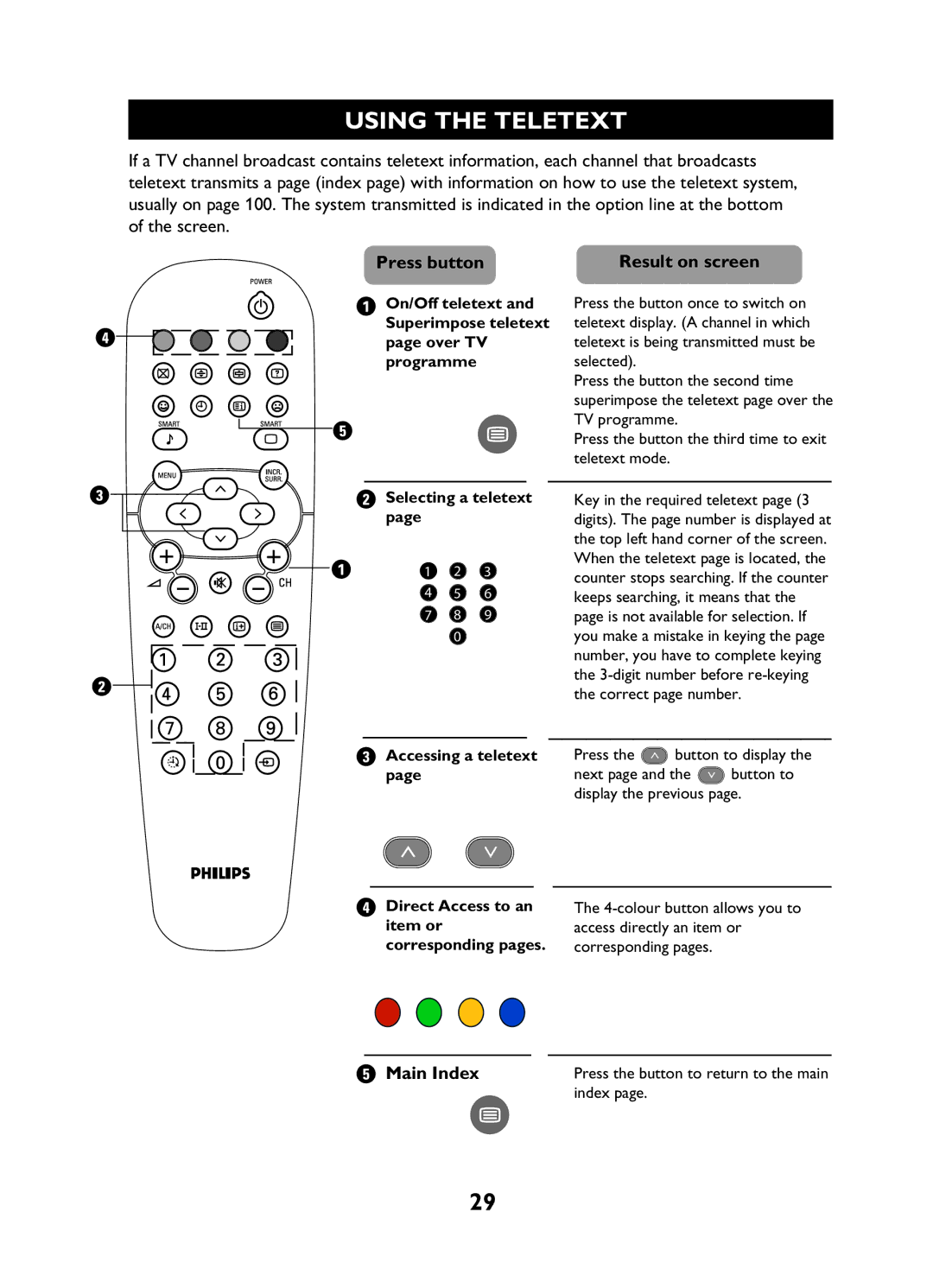 Philips 29PT3425 user manual Using the Teletext, Main Index 