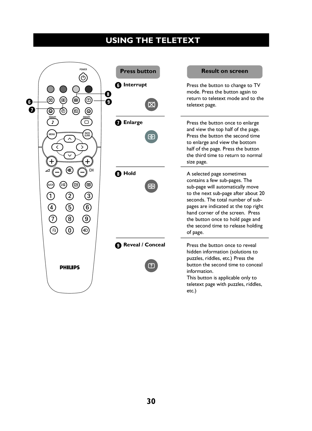 Philips 29PT3425 user manual Interrupt Enlarge Hold Reveal / Conceal 